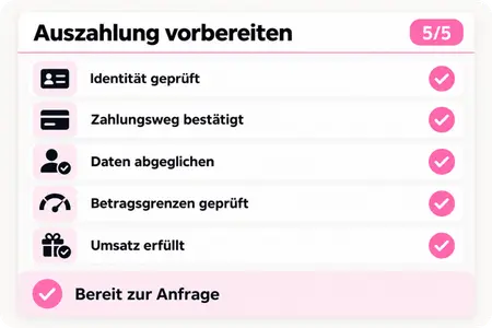 Checkliste zur Vorbereitung einer Auszahlung mit fünf bestätigten Schritten